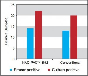 NAC-PAC-EA3-study-figure-2