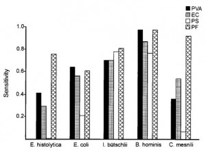 parasitology-jensen-study-fig3