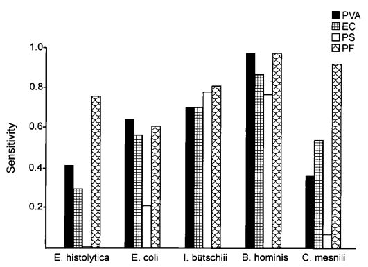 parasitology-jensen-study-fig3