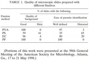 parasitology-jensen-study-table1