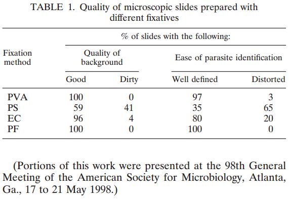 parasitology-jensen-study-table1