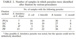 parasitology-jensen-study-table2