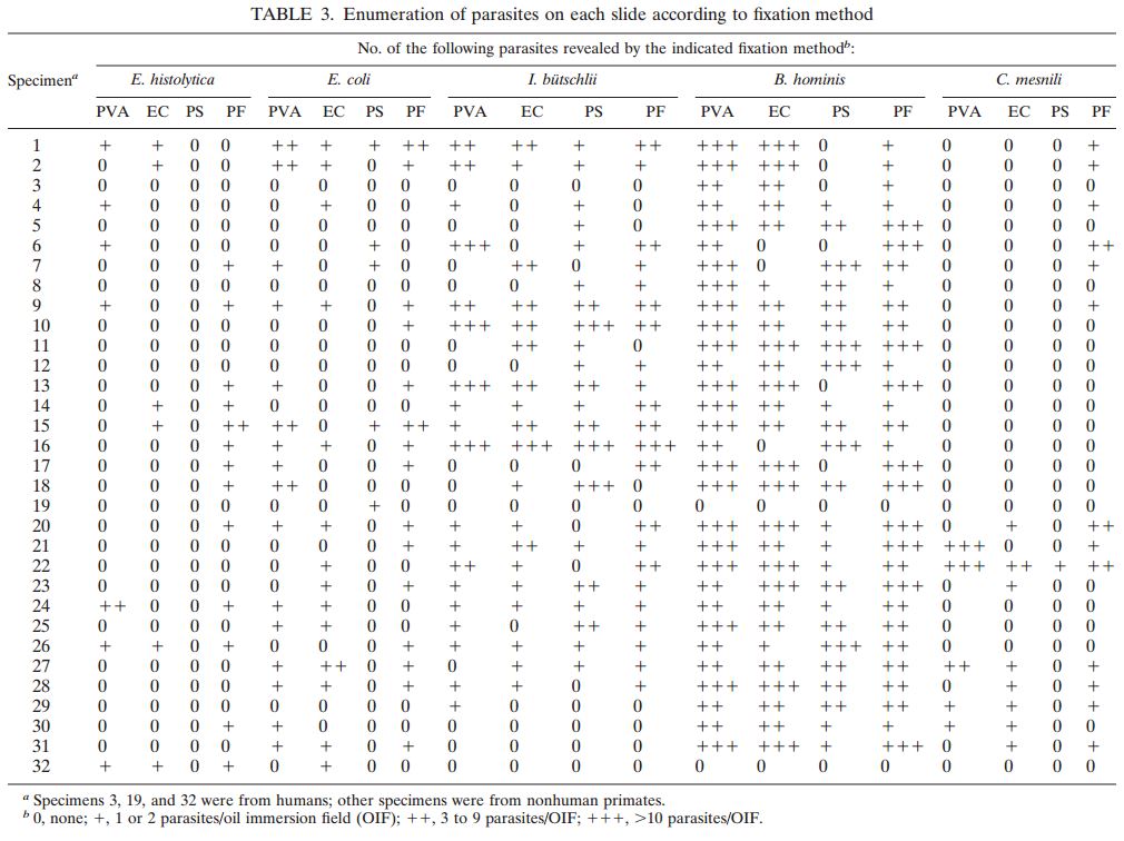 parasitology-jensen-study-table3