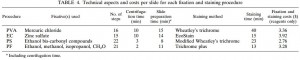 parasitology-jensen-study-table4