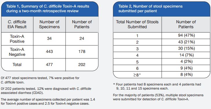 whittier-study-table1-2