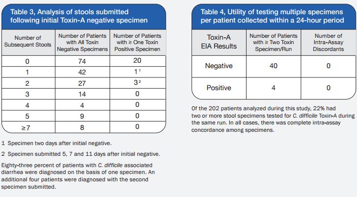 whittier-study-table3-4